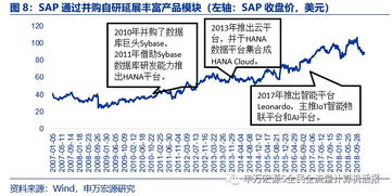 管理軟件深度研究 國產(chǎn)替代全面,中臺落地元年