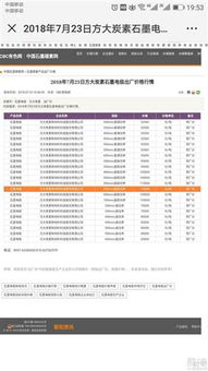 問 石墨電極現在的價格是多少 公司的業績是不是要大變臉 答 產品價格作為商業秘