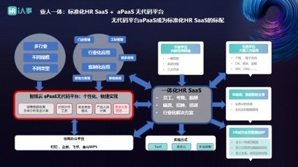 i人事推出PaaS+HR SaaS，助力企業(yè)實現(xiàn)業(yè)人一體的ERP定制化