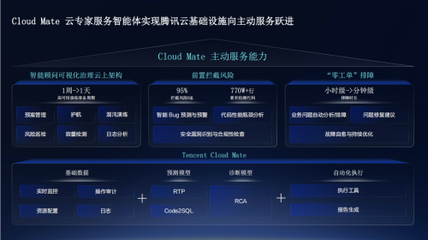 Cloud Mate 騰訊云馬文霜談如何助力企業(yè)高效管云用云，讓云上業(yè)務(wù)堅如磐石